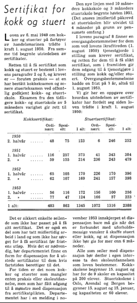 Sertifikat for kokk og stuert