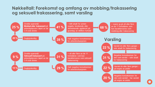 Flyt-diagram med illustrasjon av spørsmålsflyten