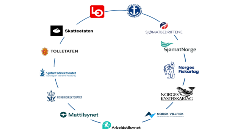 Logoene til alle partene som partssamarbeidet i sjømatnæringen plassert rundt på en ring